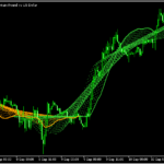 線形回帰線の軌跡までを示す「linear-regression-sketcher-indicator」