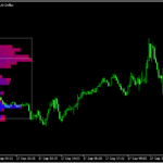 マーケットプロファイルを表示する「MarketProfile」