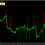 様々なローソク足パターンを認識する「MQLTA MT5 Pattern Detector」