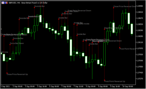 ローソク足のパターンを認識する「Patterns」