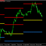 ピボットを表示する「pivotpoint」