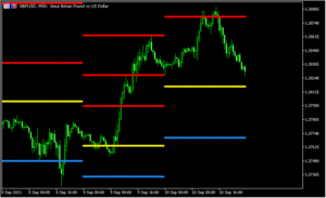ピボットを表示する「pivotpoint」