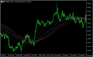 同時に8本のMAを表示する「Set_Of_Averages」
