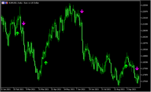 WPRでサインを出す「wprsisignalarrowmt5」