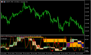 3つの時間足のストキャスを示す「3-in-1-stochastic」