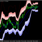 ボリンジャーフィボナッチを表示する「bollinger_fibo_bands」