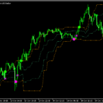 エントリーと利食い・損切りのサインが出る「arrows_curves」