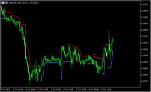 ATRストップの1種「ATR Trend envelopes」