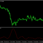 ボリバンとATRを組み合わせたオシレーター「BB_ATR_Oscillator」