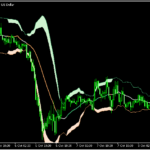 ボリバンジャーバンドの勢いやスクイーズが分かる「Bollinger bands (squeeze)」