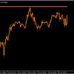 相場の方向やブレイクのラインを示す「breakoutbarstrend_v2」