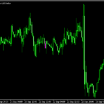 同時足を認識する「Doji_Arrows」
