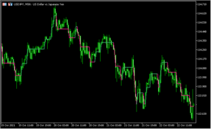 トレンド方向が分かりやすい「filtered-price-indicator」