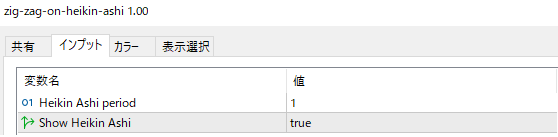 zig-zag-on-heikin-ashiのパラメーター設定