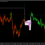 タイムレンジブレイクで使える「intraday-channel-breakout」