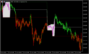 タイムレンジブレイクで使える「intraday-channel-breakout」