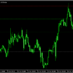 キリ番にラインを引く「Key_Levels」
