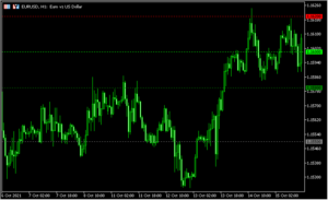 キリ番にラインを引く「Key_Levels」
