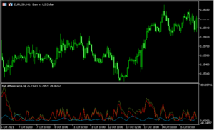 移動平均線と価格との距離を示す「MA_Difference」