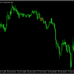 移動平均線のオーダーが揃ったらサインが出る「MA_Signal」