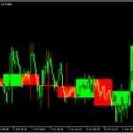 上位時間のローソク足を重ねて表示する「MTF_Candle」