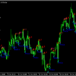 チャートパターンを表示する「patterns_on_chart」