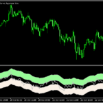 RSIにチャネルが付いた「relative-price-channel 」