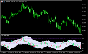 RSIをローソク足っぽくしてケルトナーチャネルを表示する「rsi-candle-keltner-channel」