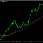 同時に複数の移動平均線を表示できる「set-of-moving-averages」
