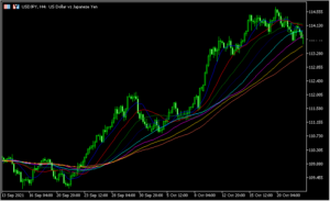 同時に複数の移動平均線を表示できる「set-of-moving-averages」