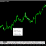 通貨ペアをワンクリックで切り替えられる「SetSymbol」