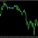 何度か反発したらラインが表示されるジグザグ「simplezzlevels」