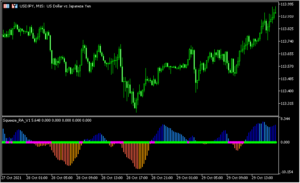 スクイーズ状態を示す「Squeeze_RA_V1」