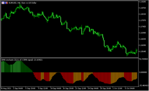 ストキャスをヒストグラム化した「Stochastic Histogram」