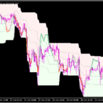 ストキャスの動きをメインチャートに示す「Stochastic-on-chart」