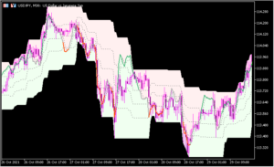 ストキャスの動きをメインチャートに示す「Stochastic-on-chart」