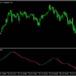 trixを改良した「trix-candles-smoothed-indicator」
