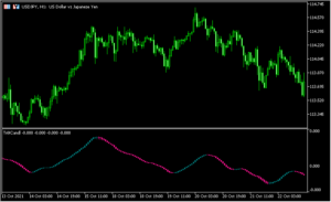 trixを改良した「trix-candles-smoothed-indicator」