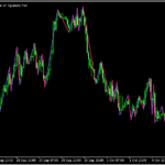 平均足をベースにジグザグを示す「zig-zag-on-heikin-ashi」