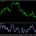 ストキャスでジグザグを表示する「zig-zag-stochastic」