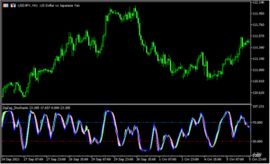 ストキャスでジグザグを表示する「zig-zag-stochastic」