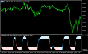 見やすいシャフを表示する「schaff_trend_cycle」