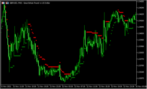 スーパートレンドをドットで示す「SuperTrend_Dot」
