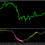 ADXをベースとしてトレンド方向を示す「ADXm (extended) 1.30」