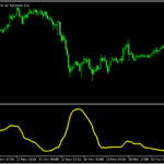 ボリバンのバンド幅を示す「BBandWidthRatio」