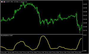 ボリバンのバンド幅を示す「BBandWidthRatio」