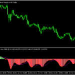 パラメーターも変更できるオーサムオシレーター「Awesome averages oscillator - extended 1.01」