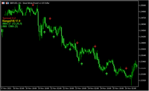 複数のインジの組み合わせてサインを出す「Indicator Arrows」