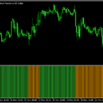 トレンド方向を示す「Precision Trend (histo + alerts)」