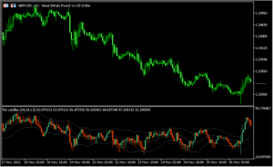 RSIにケルトナーチャネルを表示する「Rsi candles with Keltner channel」
